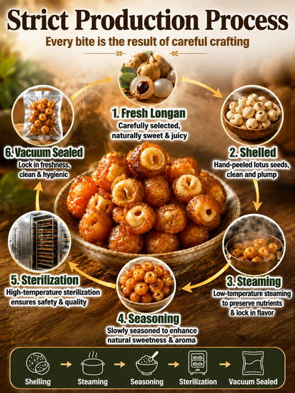 Longan Wrapped Lotus Seeds. Natural Ready-to-Eat Dried Fruit Snack for HeaIth & Relaxation-MHW
